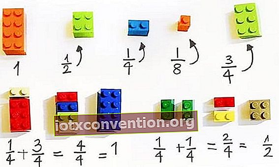 trucco per sapere come calcolare le frazioni lego