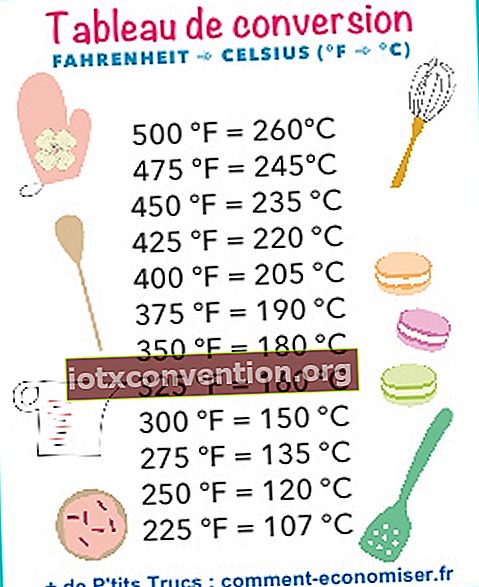 Guarda questa tabella per convertire le temperature di cottura da gradi Fahrenheit a gradi Celsius.