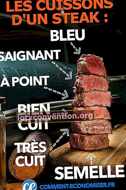 Die Anleitung zu den verschiedenen Kochmethoden eines Steaks