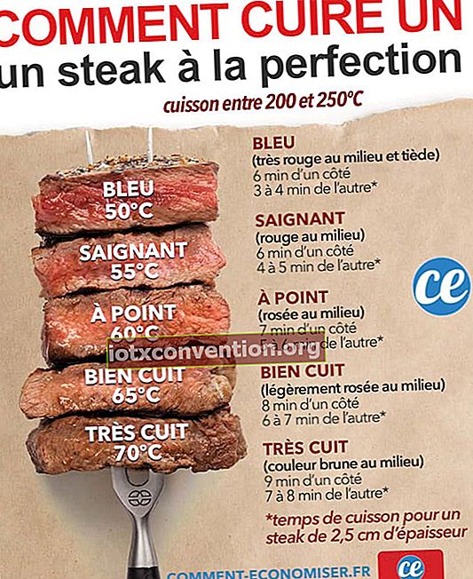 Wie kocht man ein Steak perfekt wie ein Restaurant? Entdecken Sie unseren Leitfaden je nach Art des Kochens.