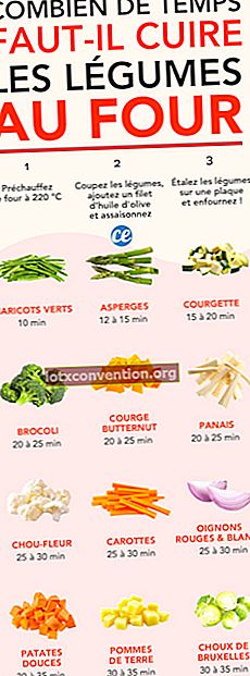 Guiden till tillagningstider för grönsaker i ugnen för framgångsrika recept