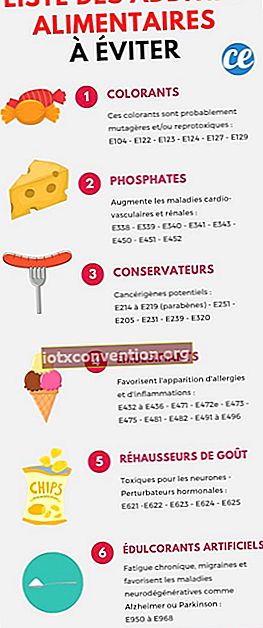 infografik på listan över livsmedelstillsatser att undvika