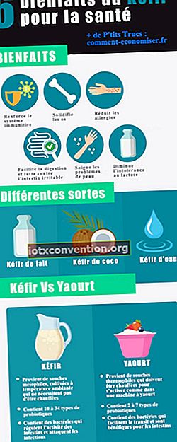 6 ประโยชน์ต่อสุขภาพของ kefir ที่คุณต้องรู้